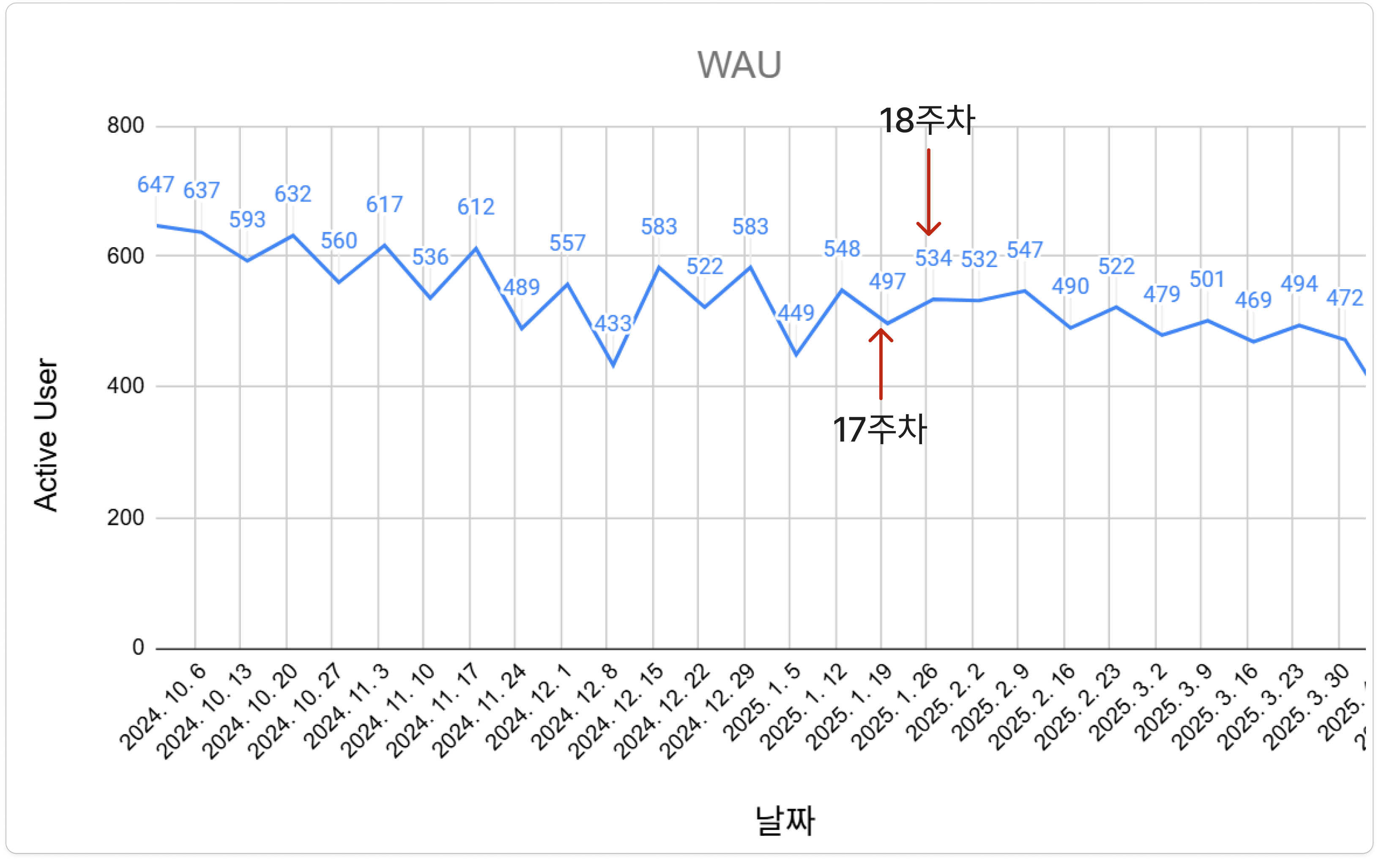 WAU_1718