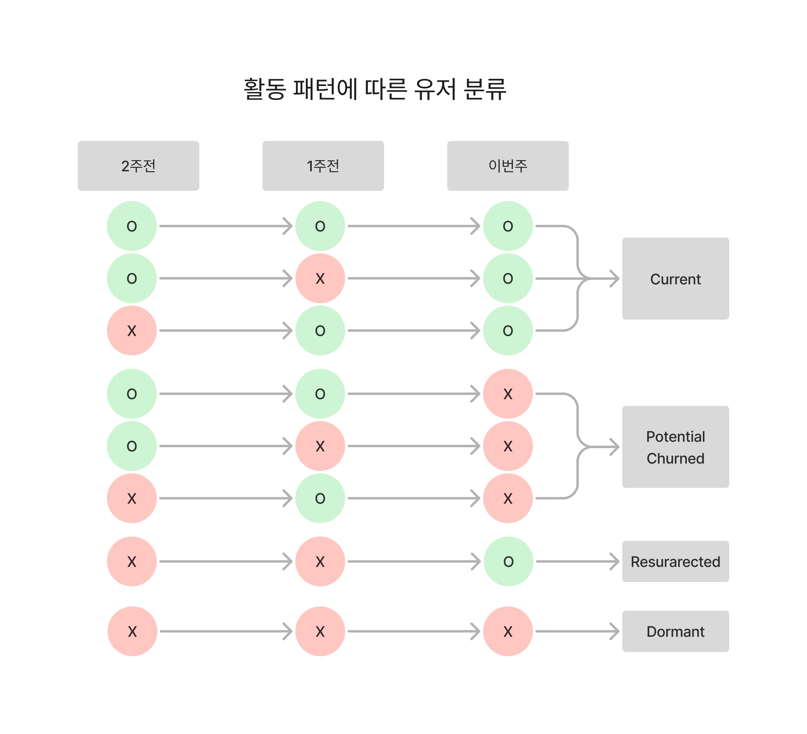 user_segmentation